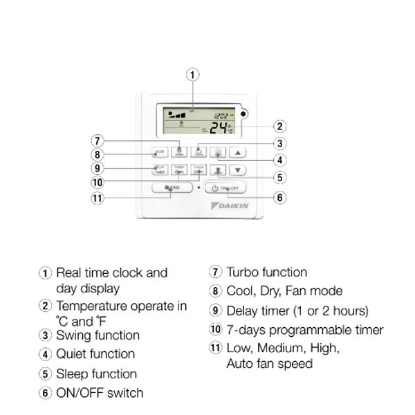 Daikin AC Floor Standing Standard Malaysia R32 3 PK ( Wired ) - FVC85AV14 ( 3 Phase )